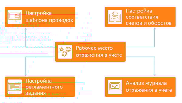 Så sumpades årets möjligheter till rika kundupplevelser. Och så borde de ha hanterats.