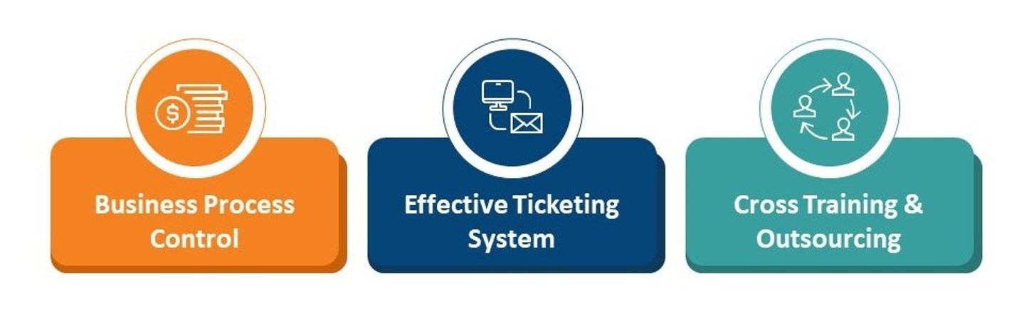 3 Best Practices to Reduce IT Dependency Risks_Infographic_Columbus UK