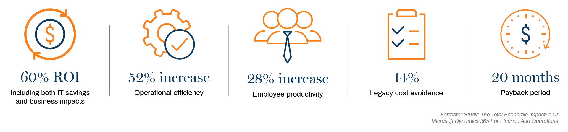 CloudERP-D365-pillarpage_Infograph_v2