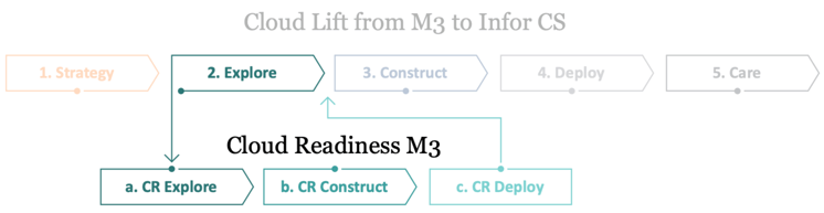 Cloud Lift from M3 to Infor CS 2_adobe_express