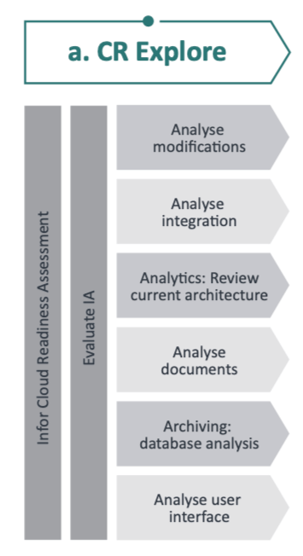 Cloud Lift from M3 to Infor CS A_adobe_express