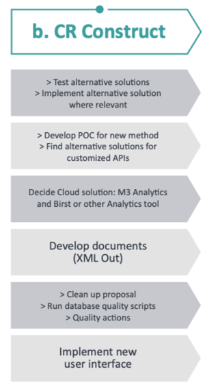 Cloud Lift from M3 to Infor CS B_adobe_express