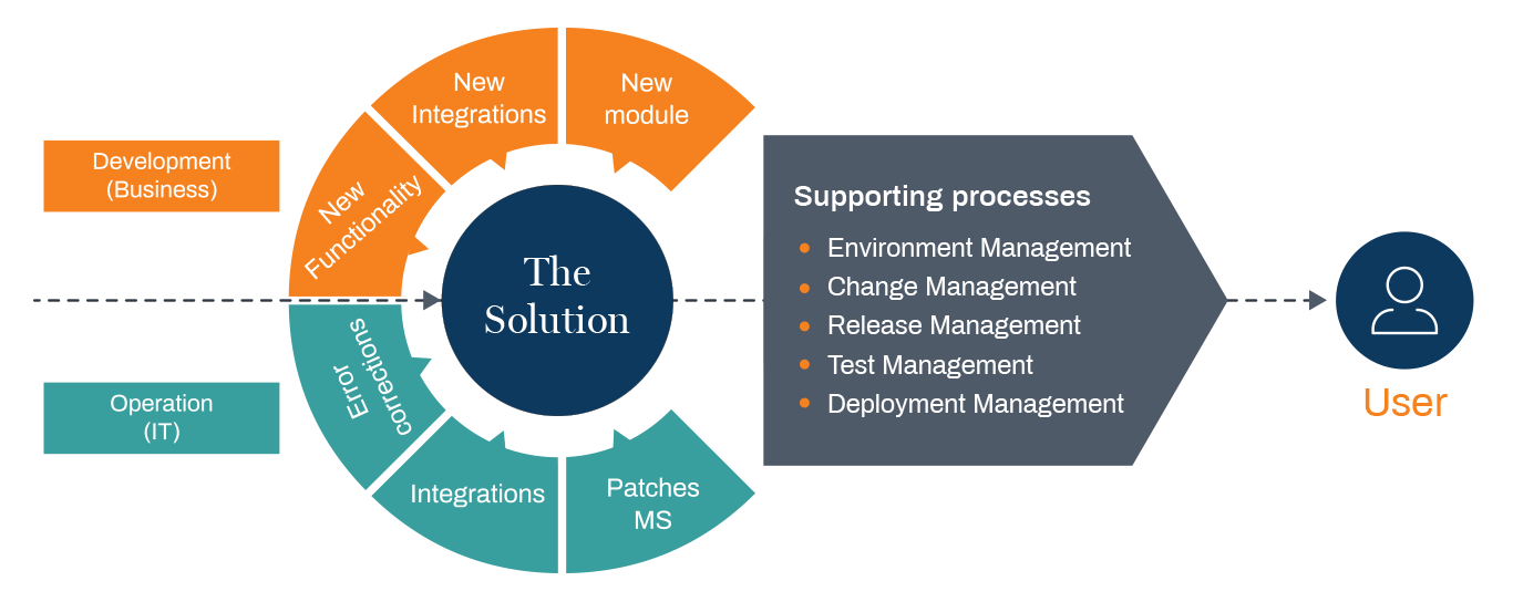 New-way-of-working_png-for-web