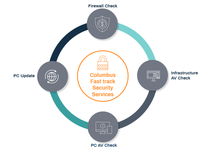 Columbus-Security-1