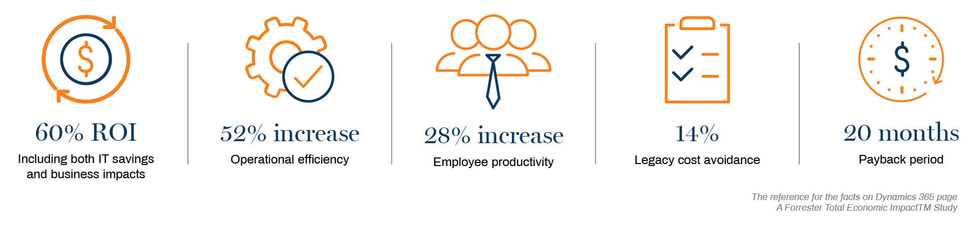 CloudERP-D365-pillarpage_Infograph