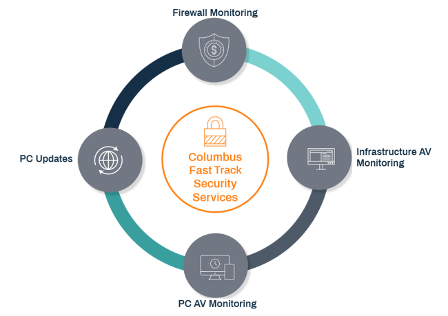 Columbus Security Services