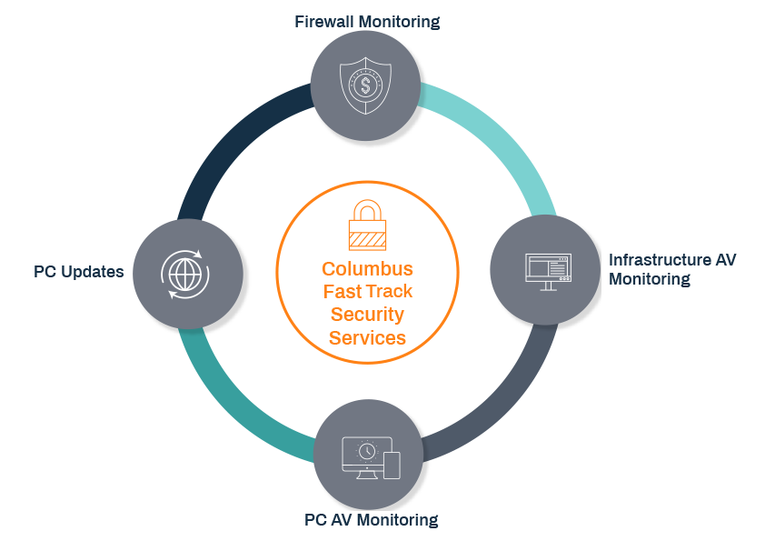 Columbus-Security Services