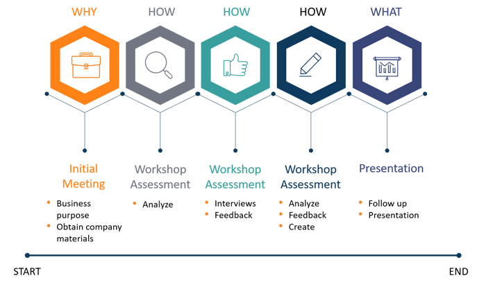 Data and Analytics Strategy for larger companies