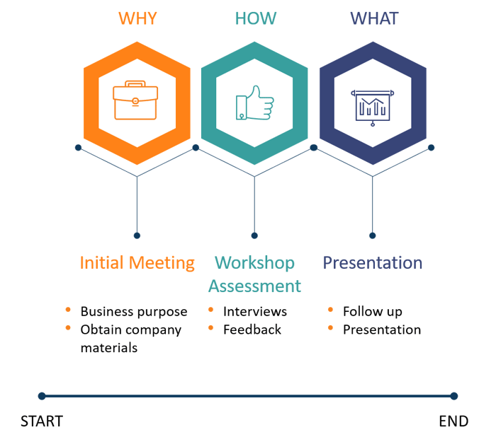 BI-strategi-mindre-virksomheder