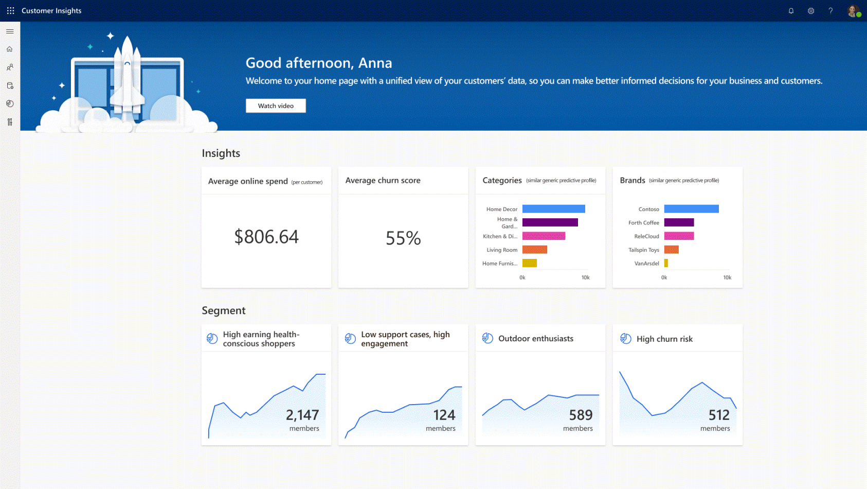 Customer Insights dashboard