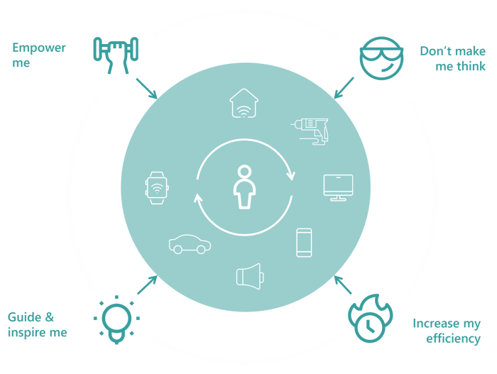 Customer Portal (Illustration)-1