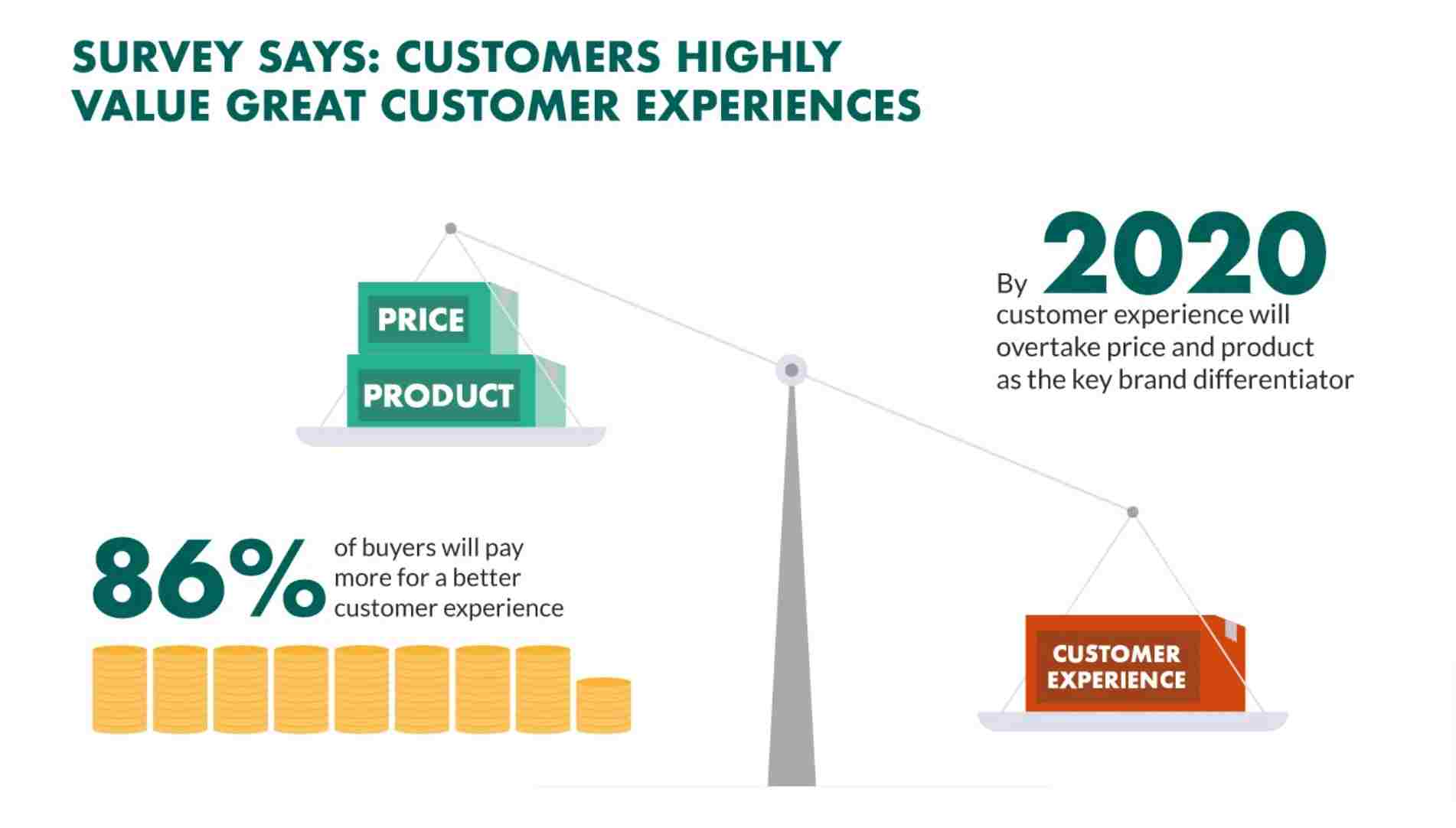 Customer-experience-priority