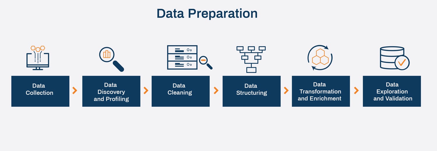 Data preparation