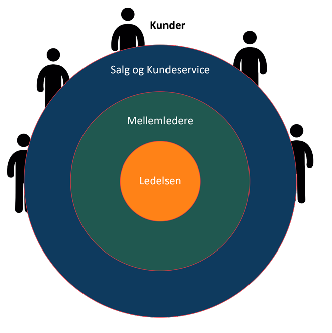 Digital-Commerce-B2B-Maslow