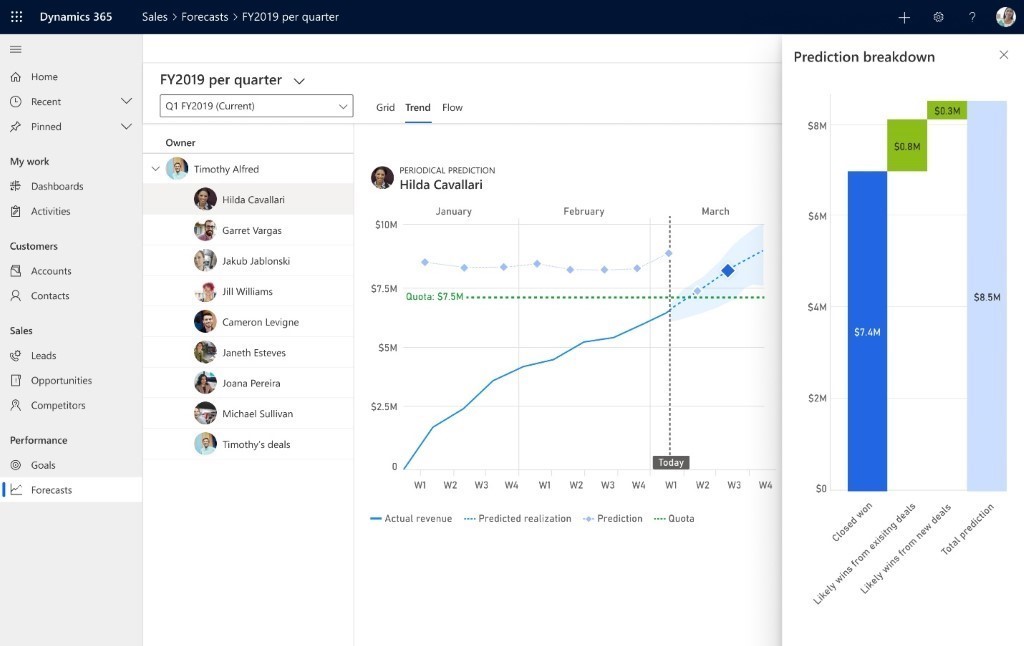 Dynamics 365 Sales Insight