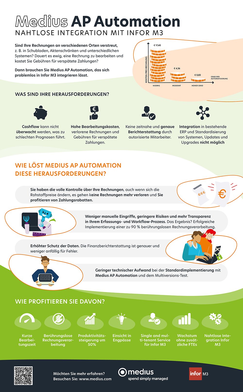 Medius-M3-Infographic-DE-MAIL-FINAL