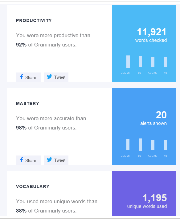 Grammarly - personalisation 2-1