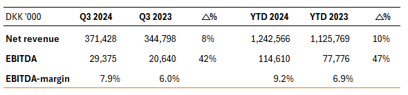 Key figures Q3 2024_UK