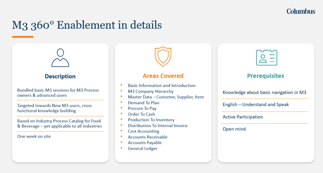 M3 360 Enablement Training