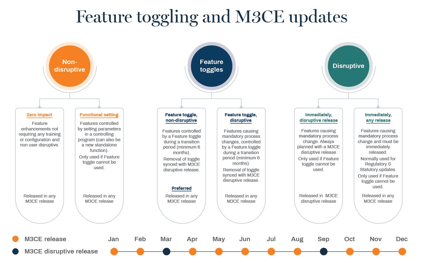 M3CE-updates_revised