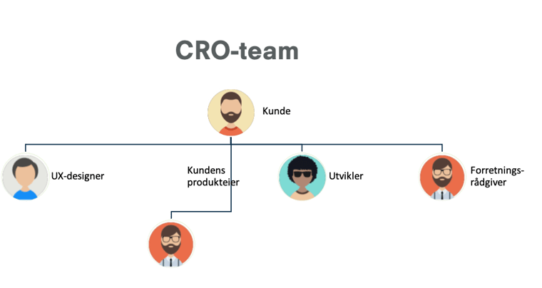 CRO-team