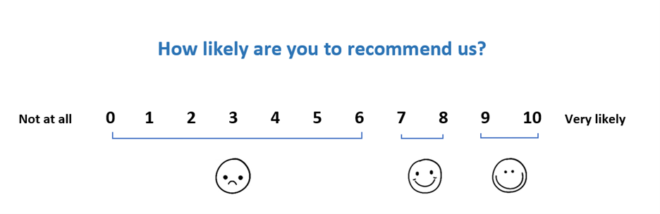 omnichannel customer experience strategy