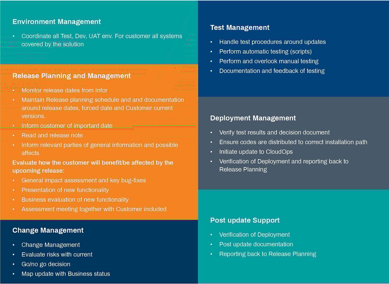 Processes-required-CloudSuite-environment