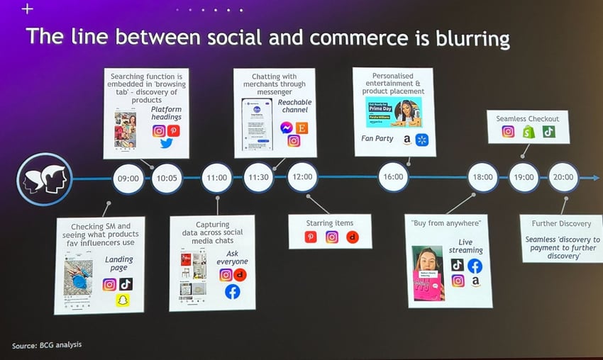 Shoptalk_2023_Stage_BCG