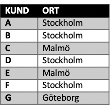 Skärmavbild 2019-06-18 kl. 20.08.16