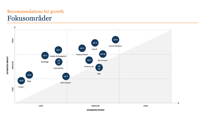 Skjermbilde 2023-03-10 kl. 11.59.18
