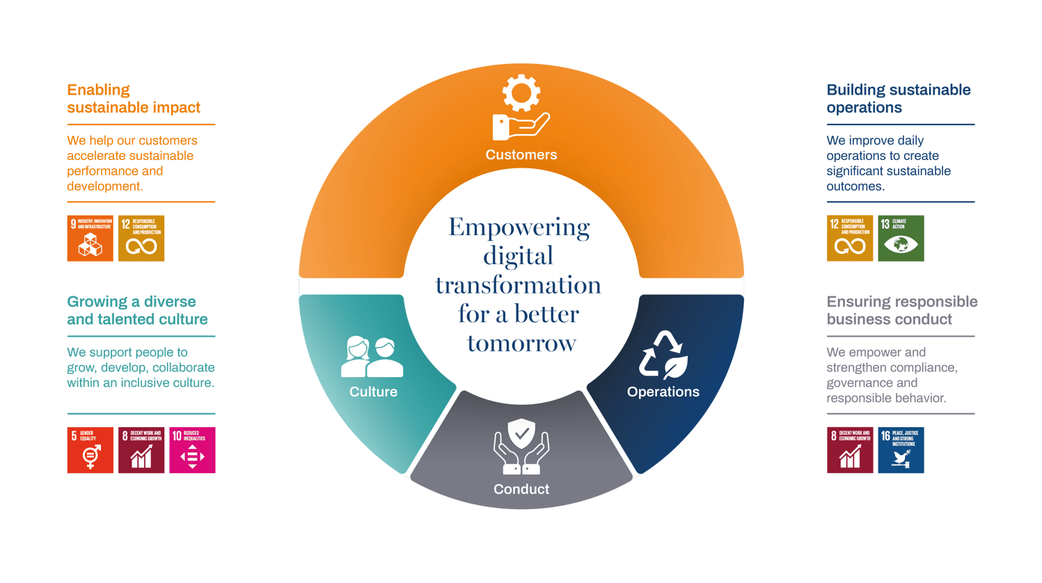 Sustainability graphic updated-1