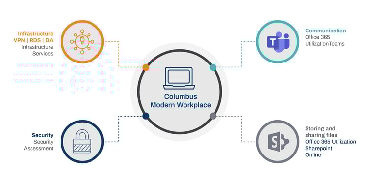 Modern-Workplace-Visualizer