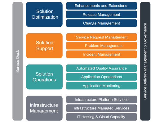 US_service_catalogue