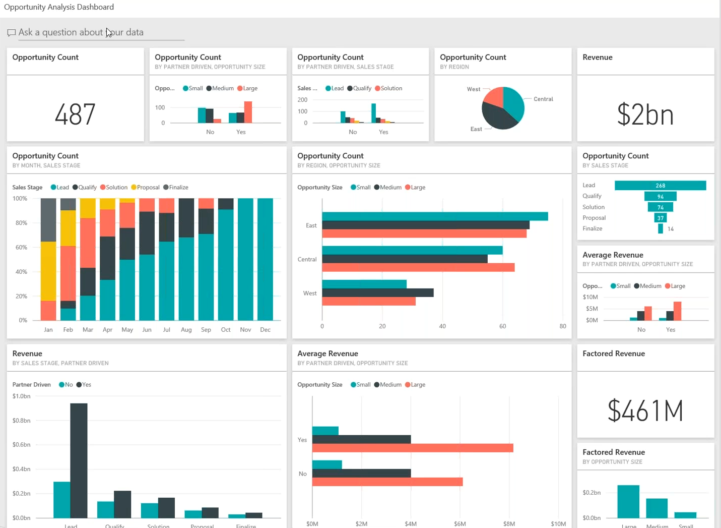 Opportunity Analysis Dashboard-Power-BI