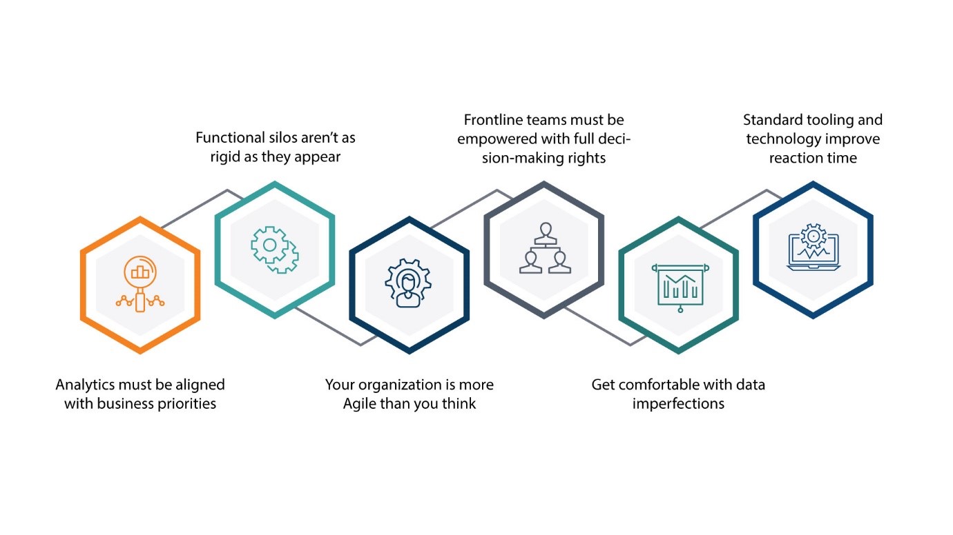 important analytics related lessons