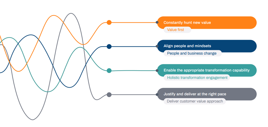 digital manufacturing