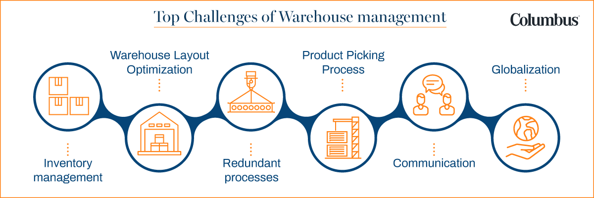 Warehouse Management Challenges