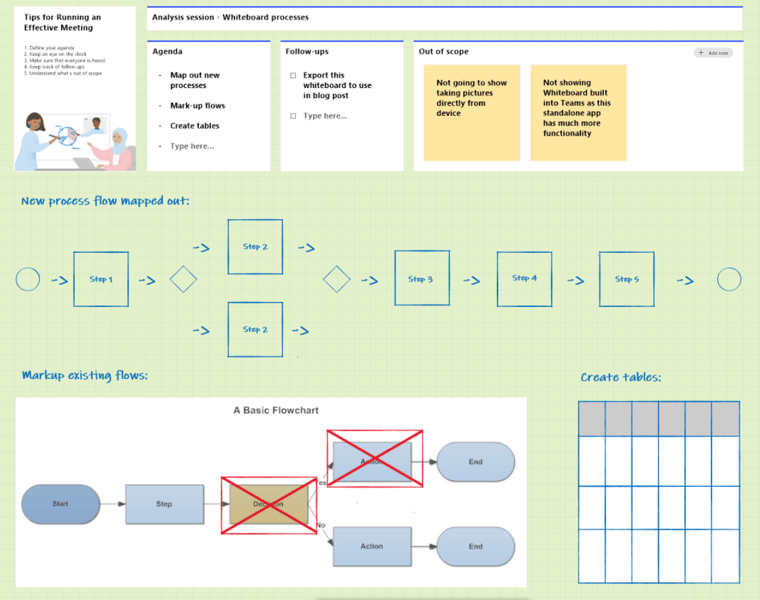 Microsoft Whiteboard example