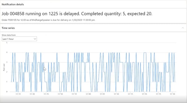 Notification details in Dynamics 365