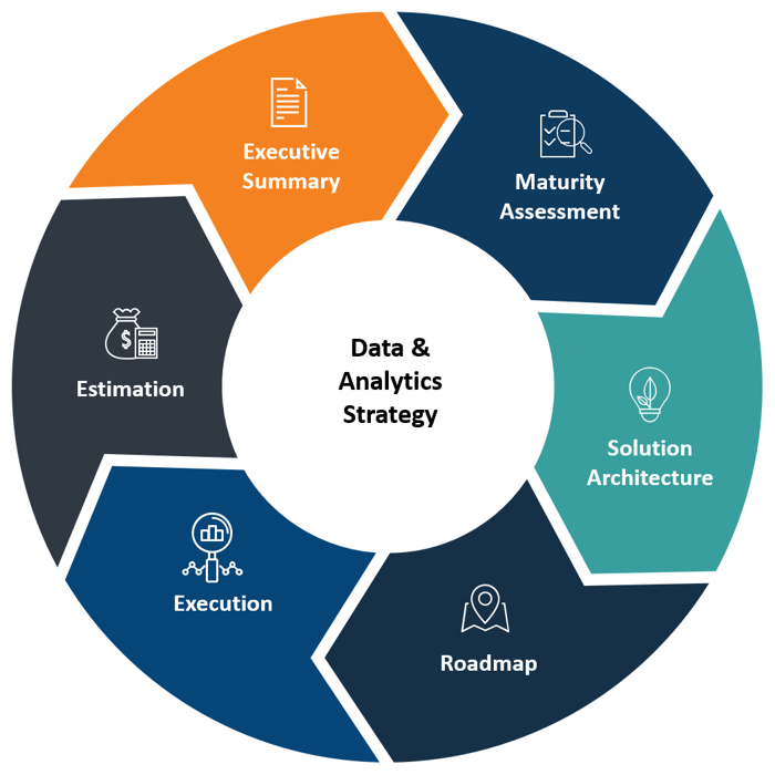 columbus_data-and_analytics_strategy