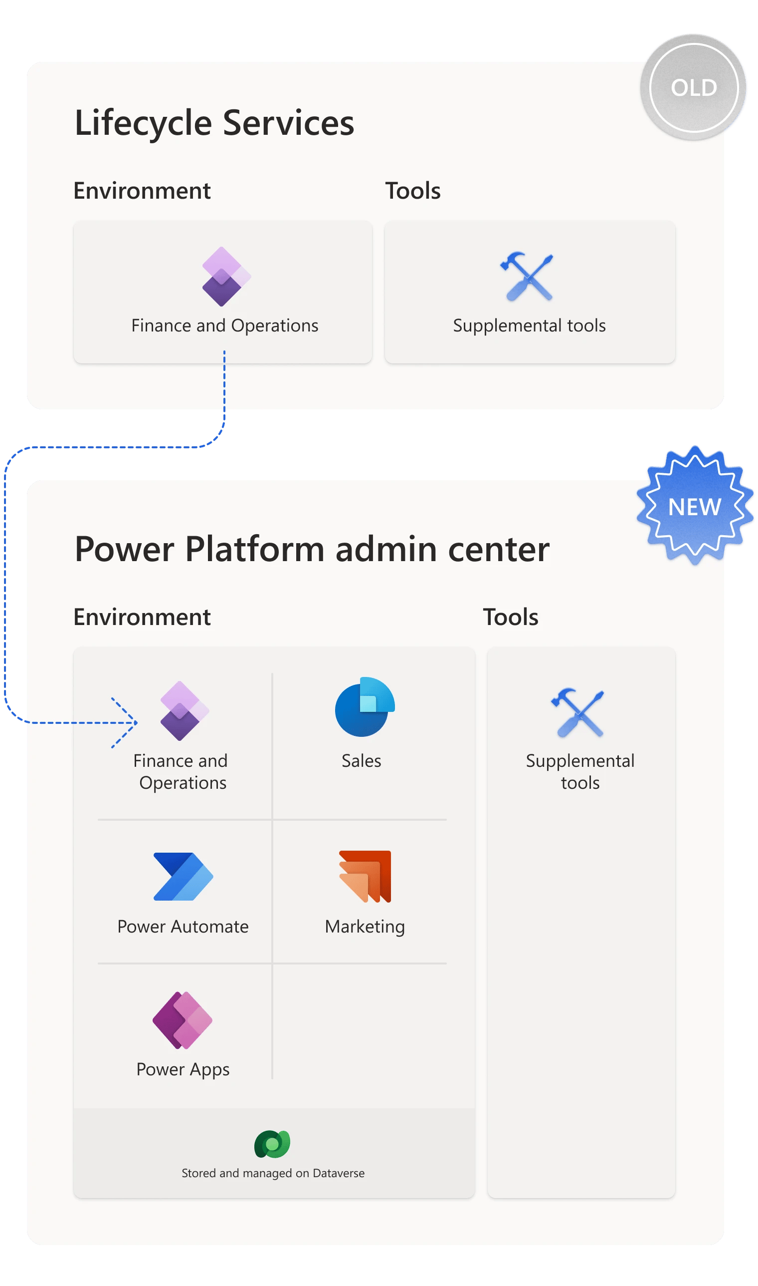illustration_PowerPlatform