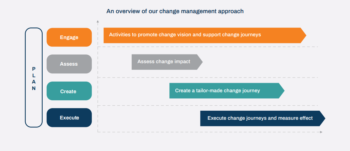 user adoption manufacturing industry