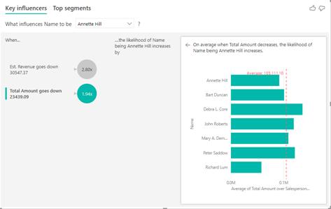 Find key influencers  | Microsoft Dynamics D365 | Columbus UK