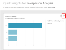 Salesperson analysis  | Microsoft Dynamics D365 | Columbus UK