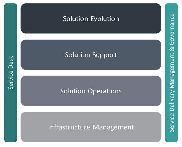 new-care-stack-web-1