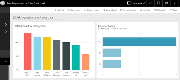 Sales Dashboard  | Microsoft Dynamics D365 | Columbus UK